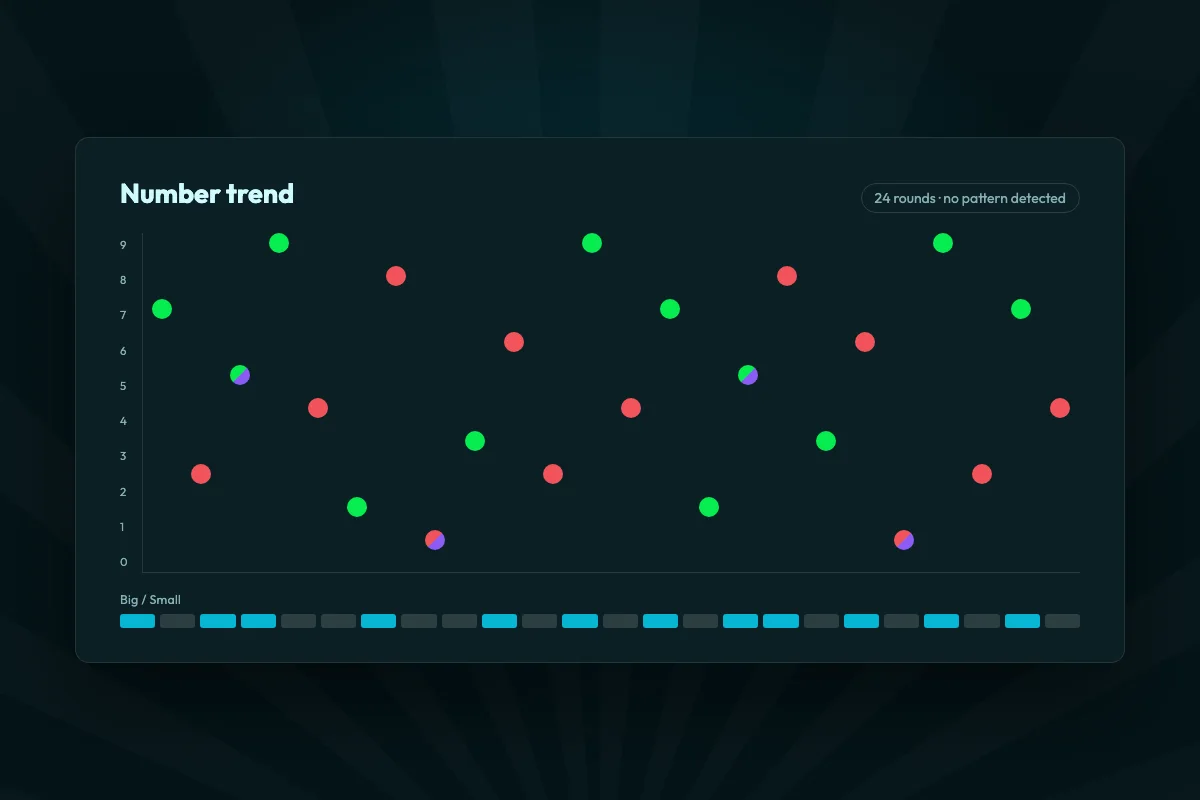 Number trend chart plotting the drawn digit across twenty-four consecutive rounds with no repeating pattern