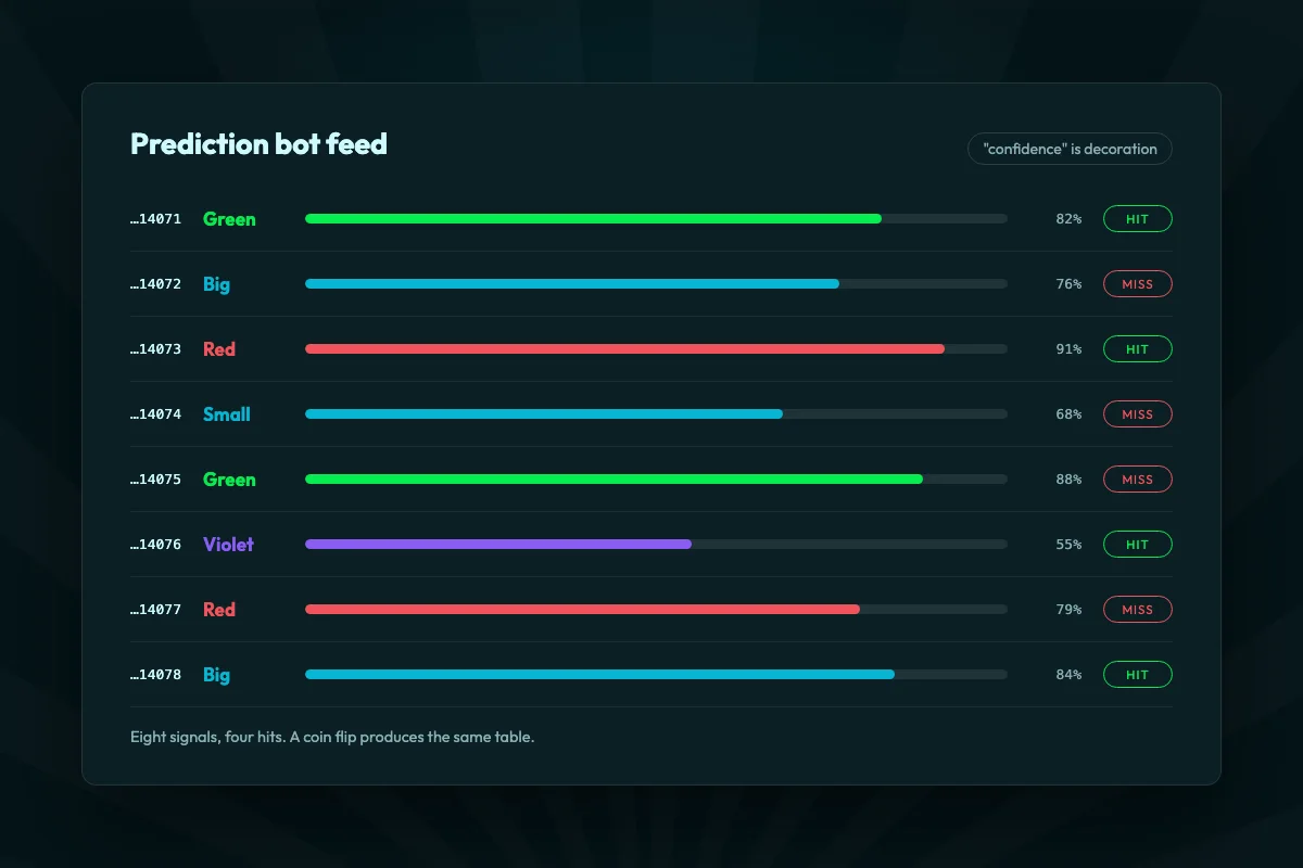 Prediction bot feed listing six signals with confidence bars and hit or miss labels beside them